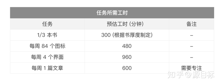 适用于个人目标实现的OKR攻略来啦！