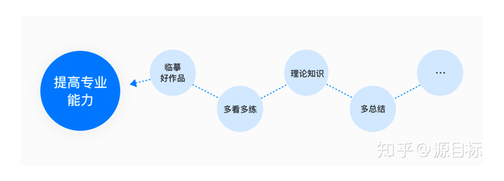 适用于个人目标实现的OKR攻略来啦！