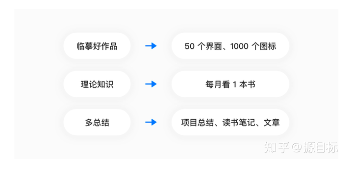 适用于个人目标实现的OKR攻略来啦！