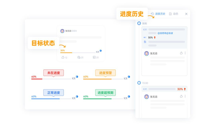 初创公司真的适合使用OKR吗？