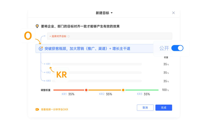 五句话快速判断你制定的目标合格了吗？