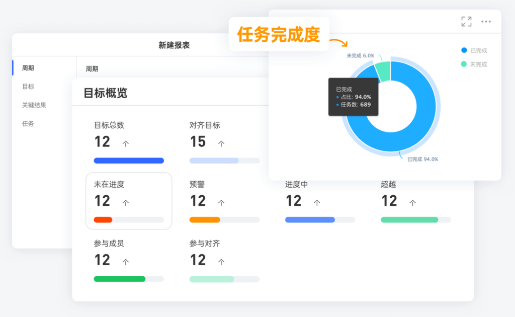 顺利落地OKR，你可以试试利用PDCA