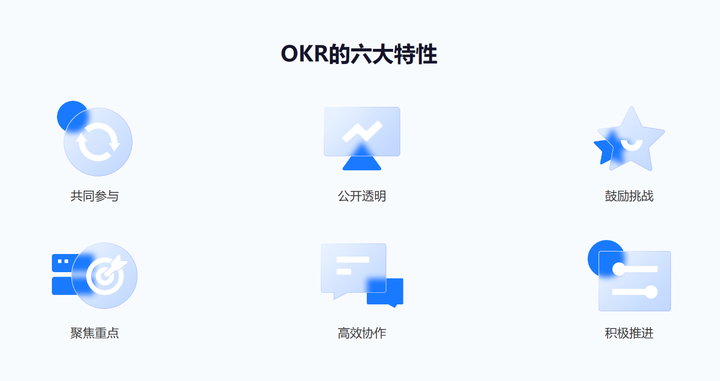 搞不懂OKR？OKR入门帖助力你快速入门