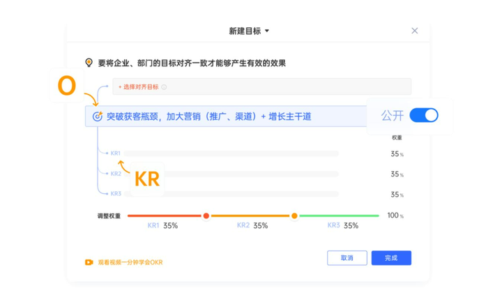 为何职场人都偏爱OKR？