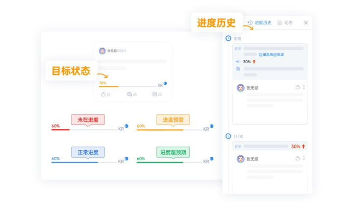 索尼前董事直言绩效管理已过时！原因有以下几点……