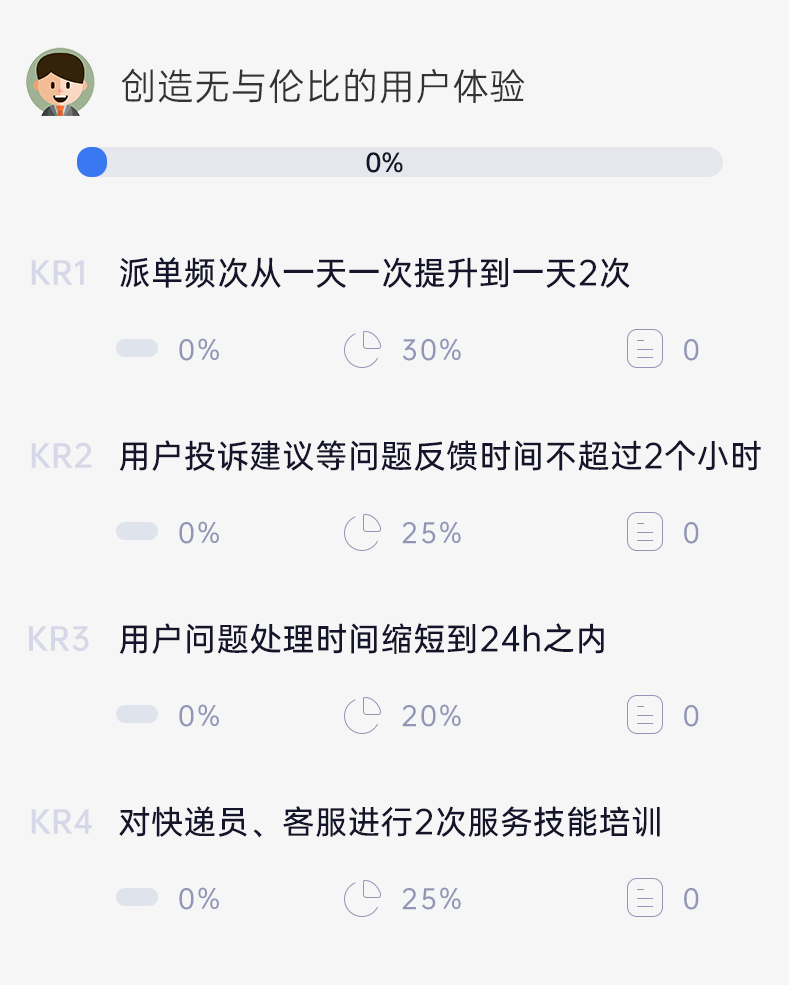 你清楚OKR和KPI的区别是什么吗？