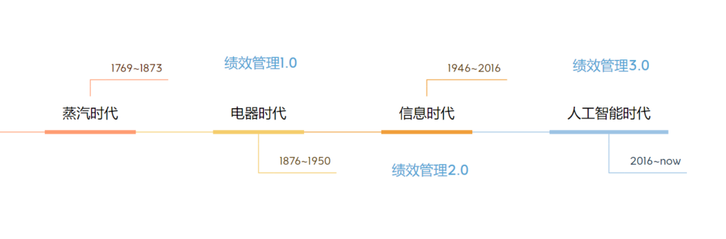 OKR流行多年的秘密竟是……