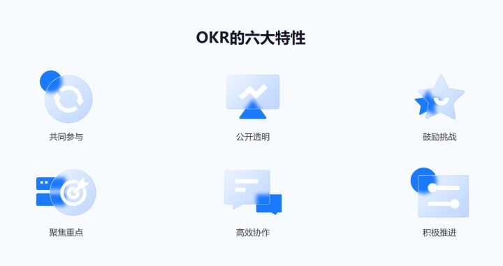 OKR流行多年的秘密竟是……