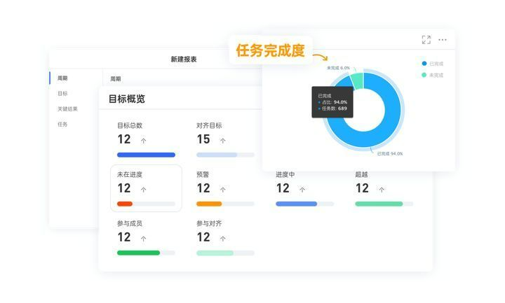 你离实现目标或许只差一个明确的OKR绩效计划