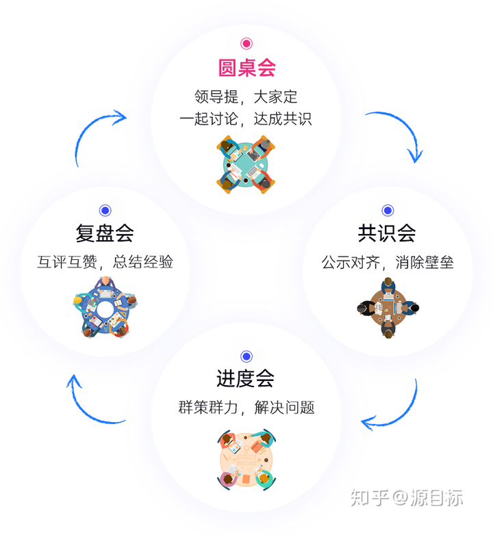 一篇文章，带你迅速搞懂OKR是什么