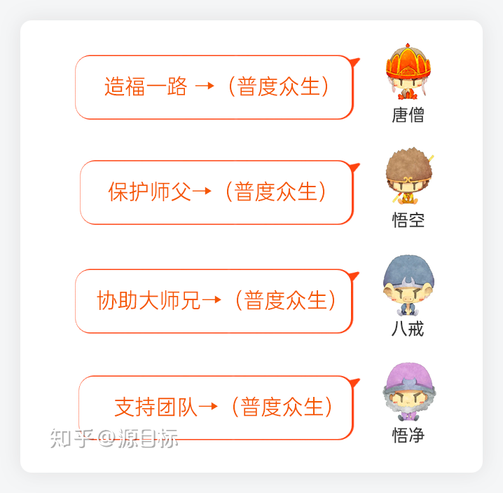 一篇文章，带你迅速搞懂OKR是什么