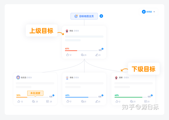 一篇文章，带你迅速搞懂OKR是什么