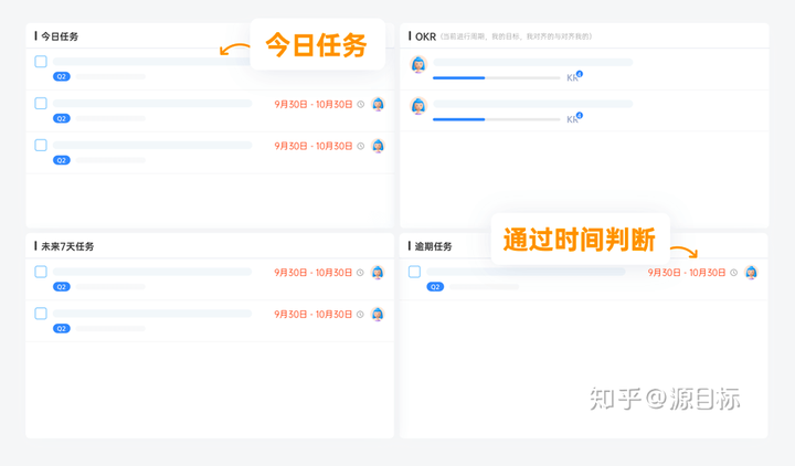 一篇文章，带你迅速搞懂OKR是什么