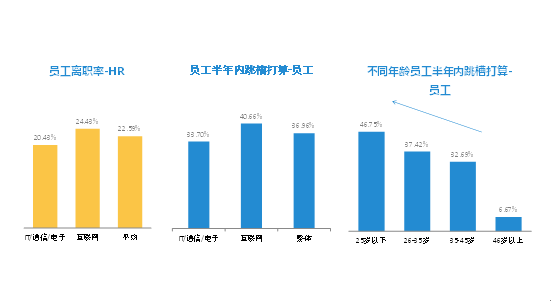 论源目标 OKR 与绩效管理协同策略