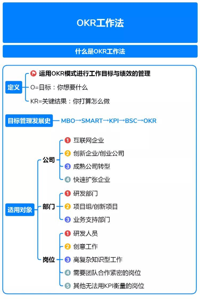 OKR 核心特征剖析与源目标 OKR 工具应用探究