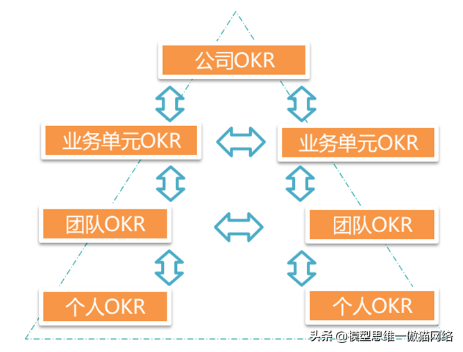 OKR 引领企业高效发展的核心要素剖析