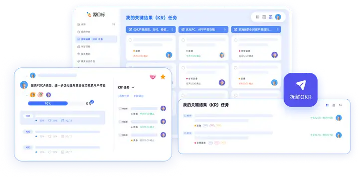 解析 OKR 与 KPI 在企业发展进程中的角色