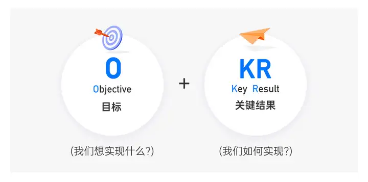 OKR 制定指南：原则与案例分析