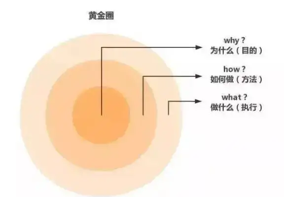 OKR 目标设定方法与价值