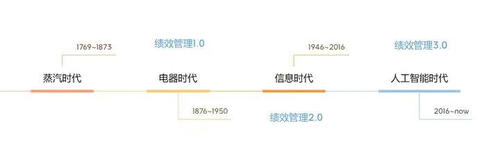 OKR：企业管理变革的关键驱动力与时代适应性