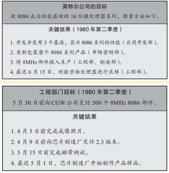 从绝境到重生：OKR 在危机应对与目标达成中的关键作用