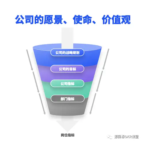 华为的绩效管理体系：演进与实践