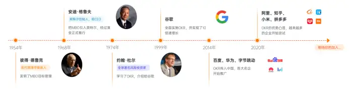 OKR：现代企业管理的关键利器