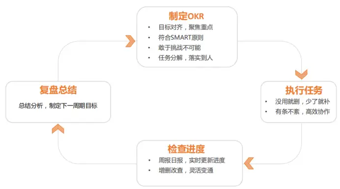 OKR：现代企业管理的关键利器