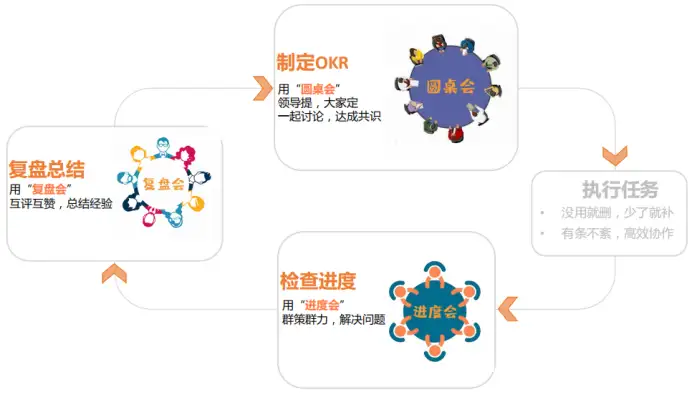 OKR：现代企业管理的关键利器