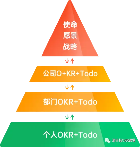 华为的绩效管理体系：演进与实践