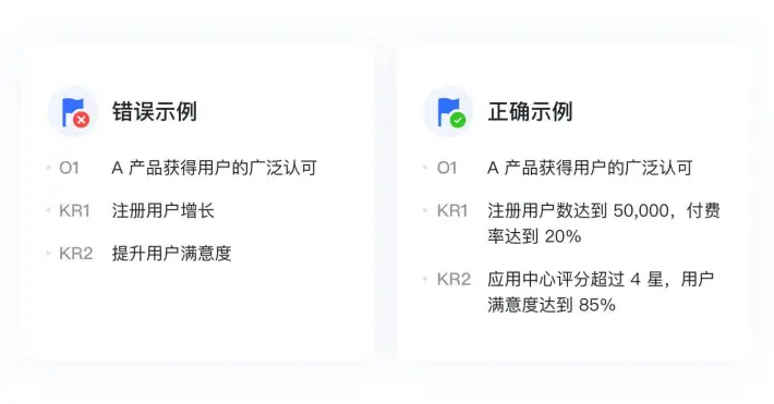 OKR 实施常见误区与优化策略研究