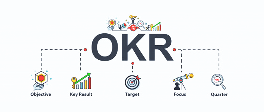 OKR 的崛起：变革时代下的管理革新