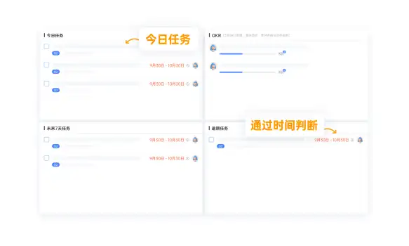 OKR 在组织目标管理中的核心功能与实践意义探究