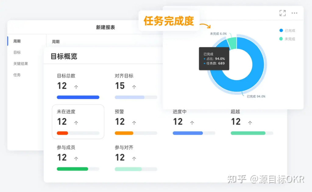 PDCA 与 OKR 融合的目标管理方法研究