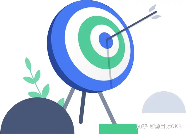 OKR 在互联网大厂盛行的原因剖析：与 KPI 的对比优势